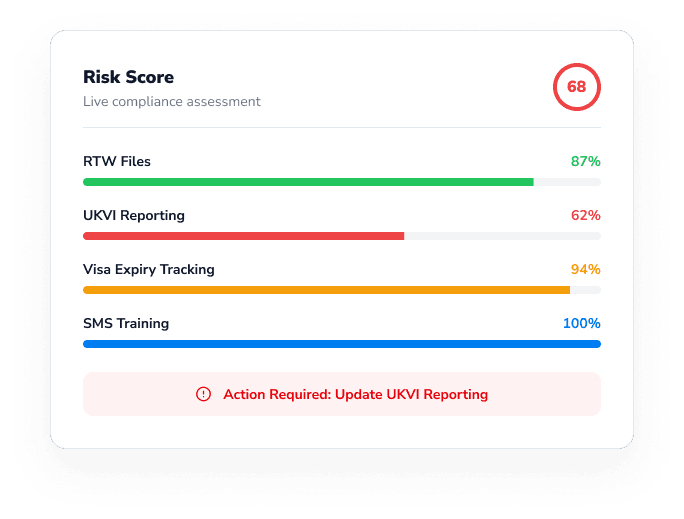 WPC HR risk score panel showing a live compliance assessment score with RTW files, UKVI reporting, visa expiry tracking, and SMS training progress